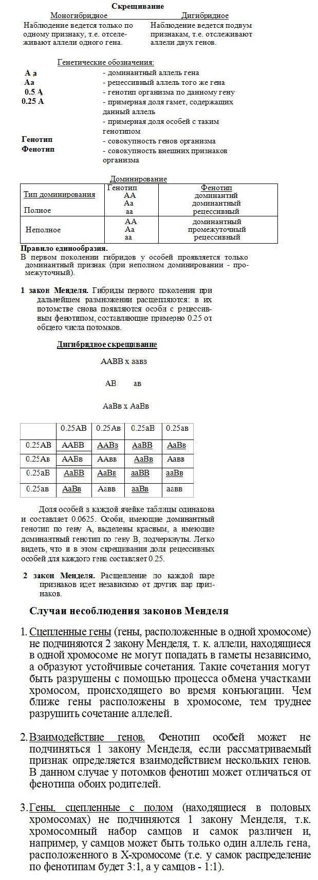 Законы Менделя